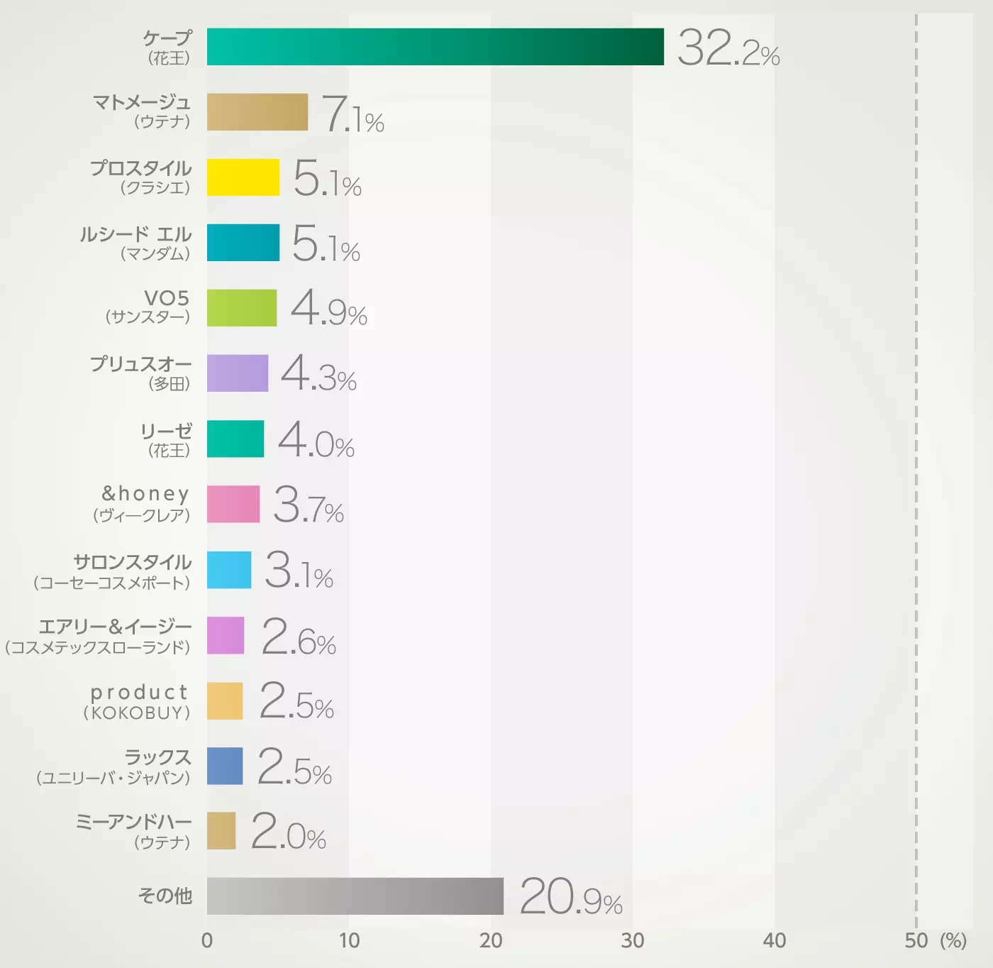 グラフイメージ