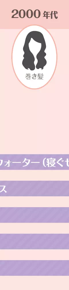 年代イメージ画像