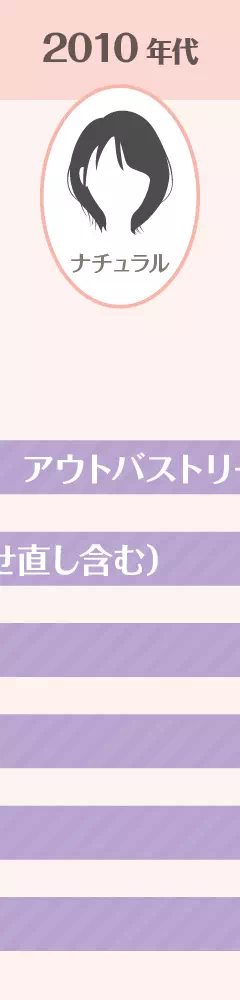 年代イメージ画像