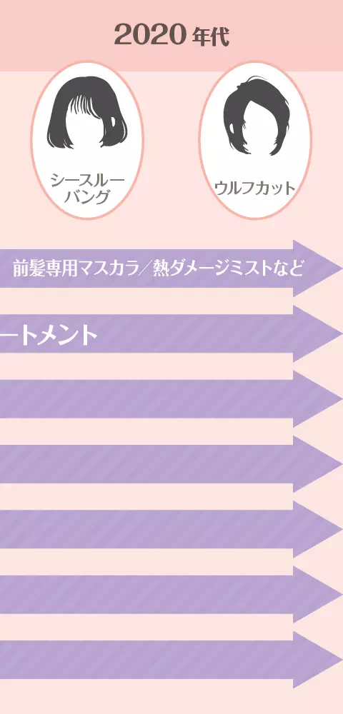 年代イメージ画像