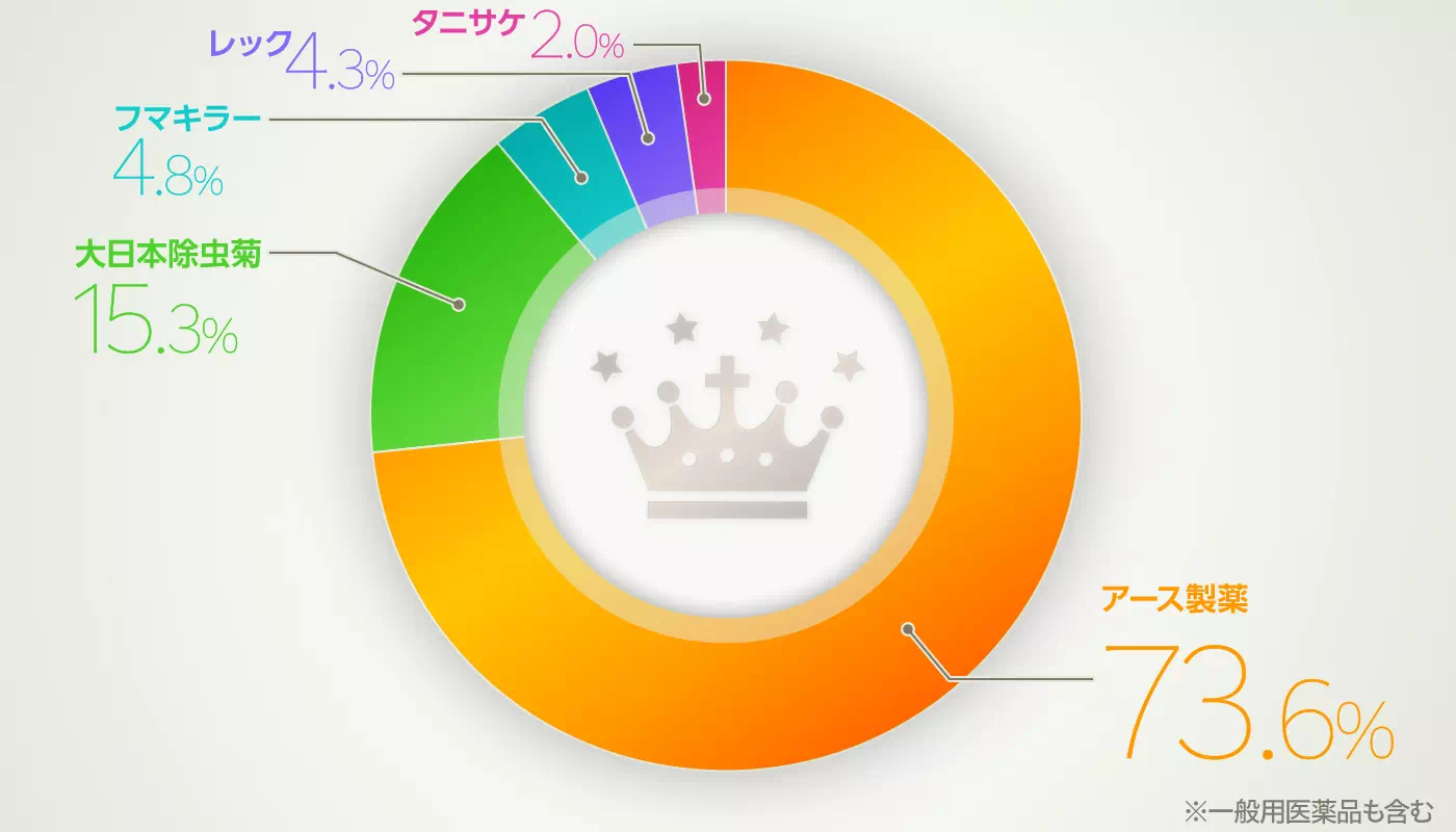 グラフイメージ
