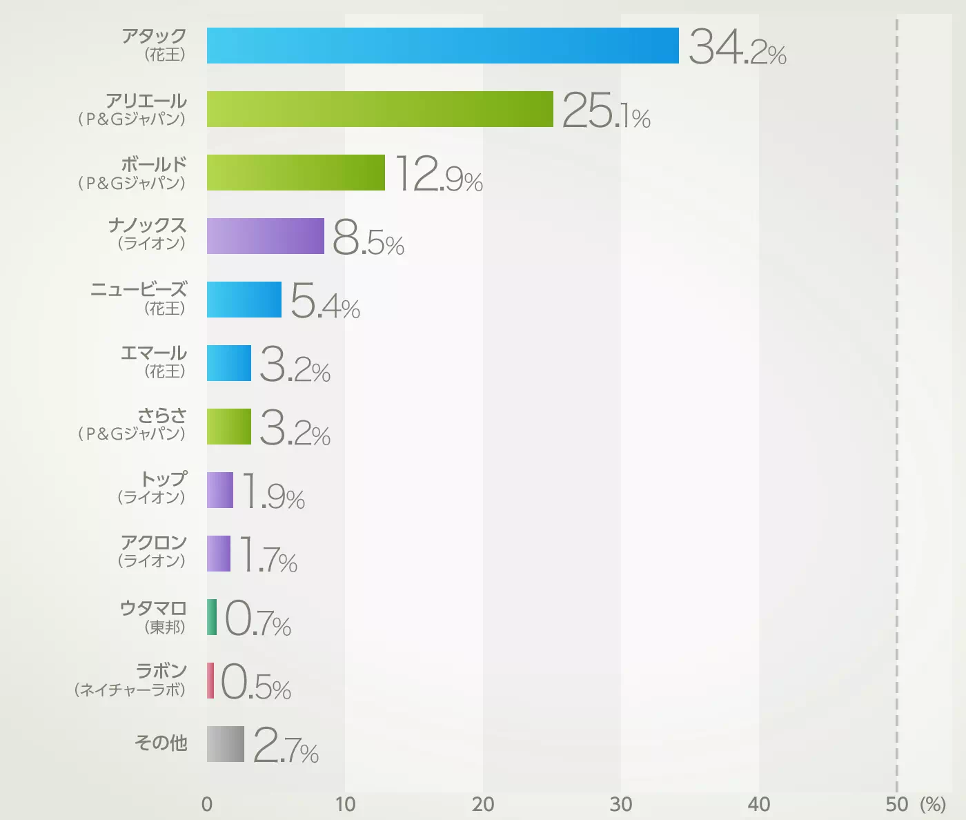 グラフイメージ