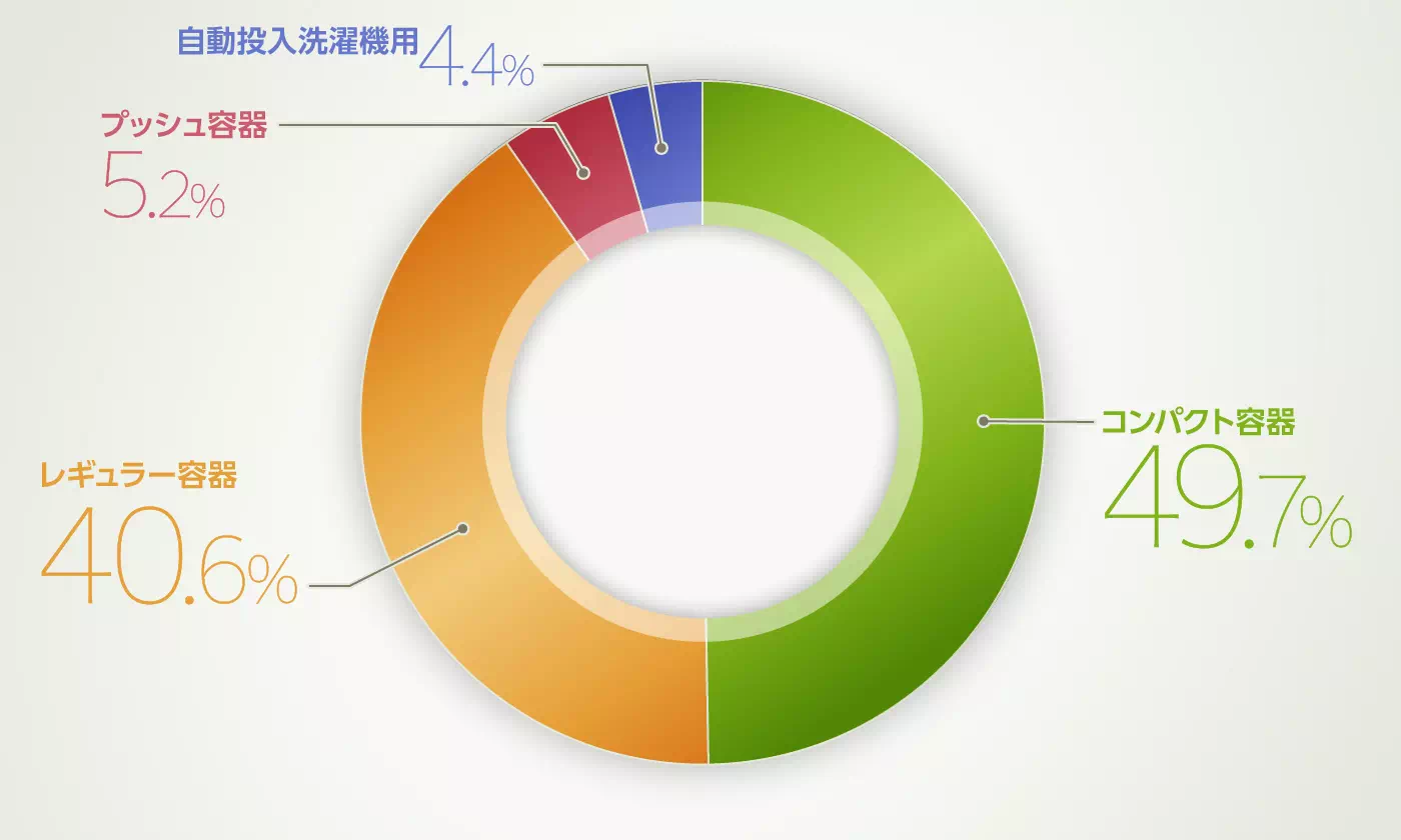 グラフイメージ