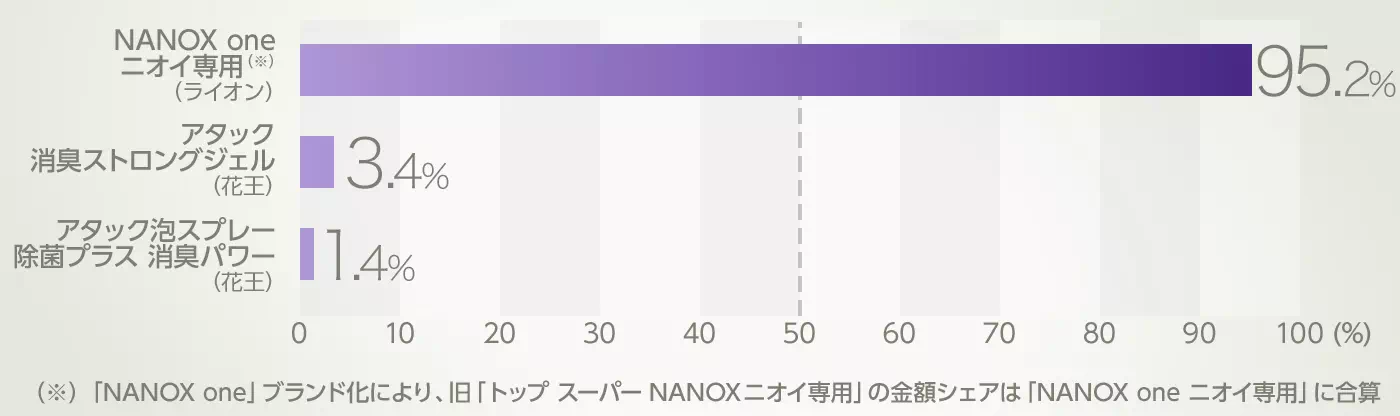 グラフイメージ