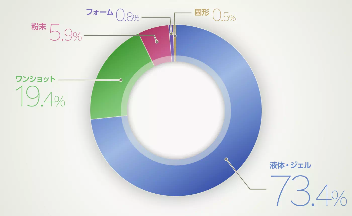 グラフイメージ