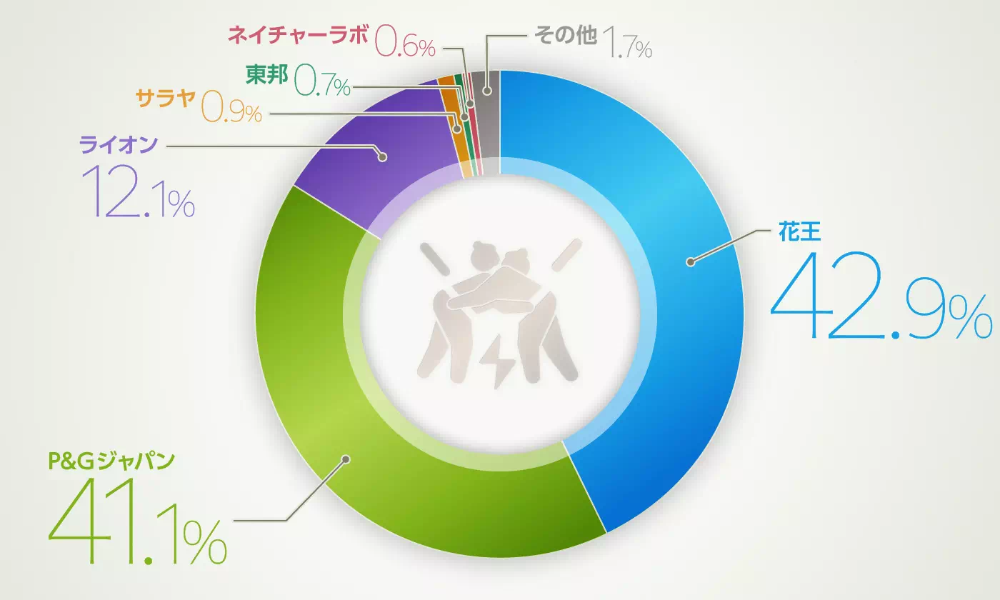 グラフイメージ