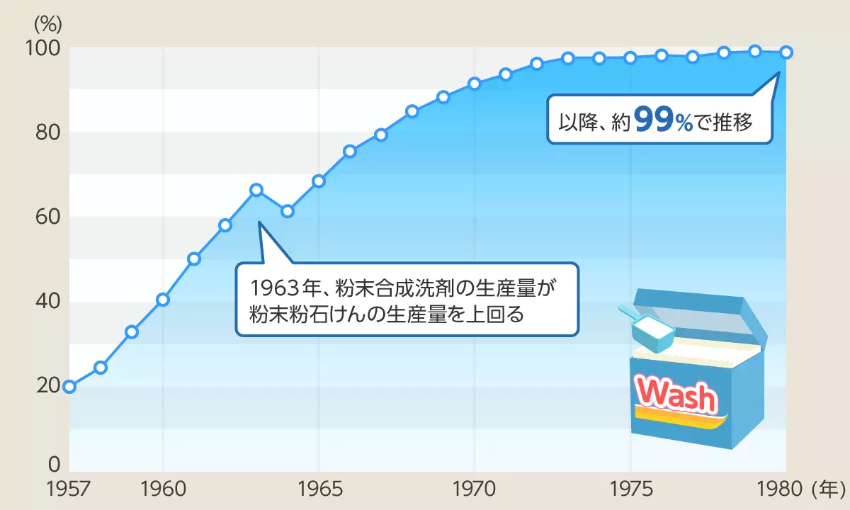 グラフイメージ