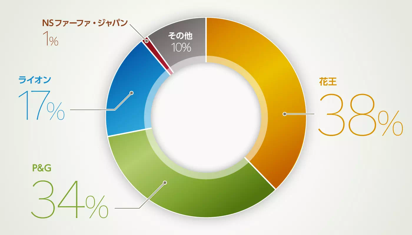 グラフイメージ