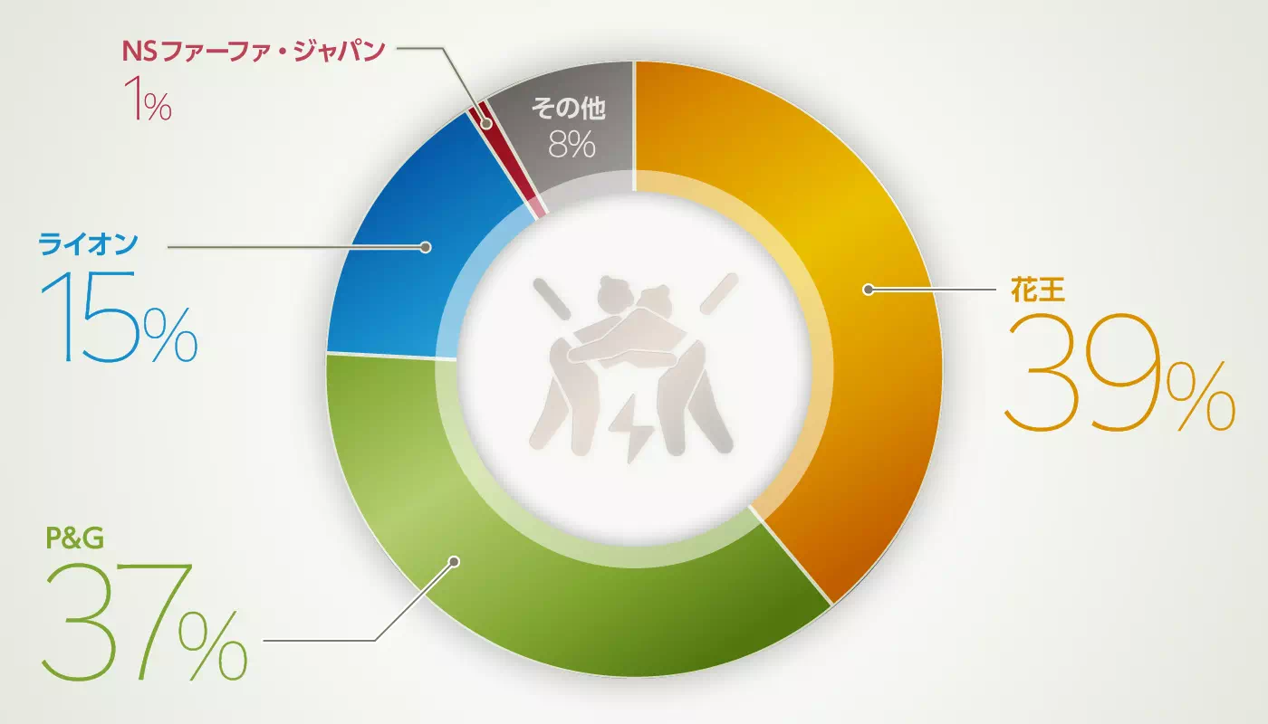 グラフイメージ