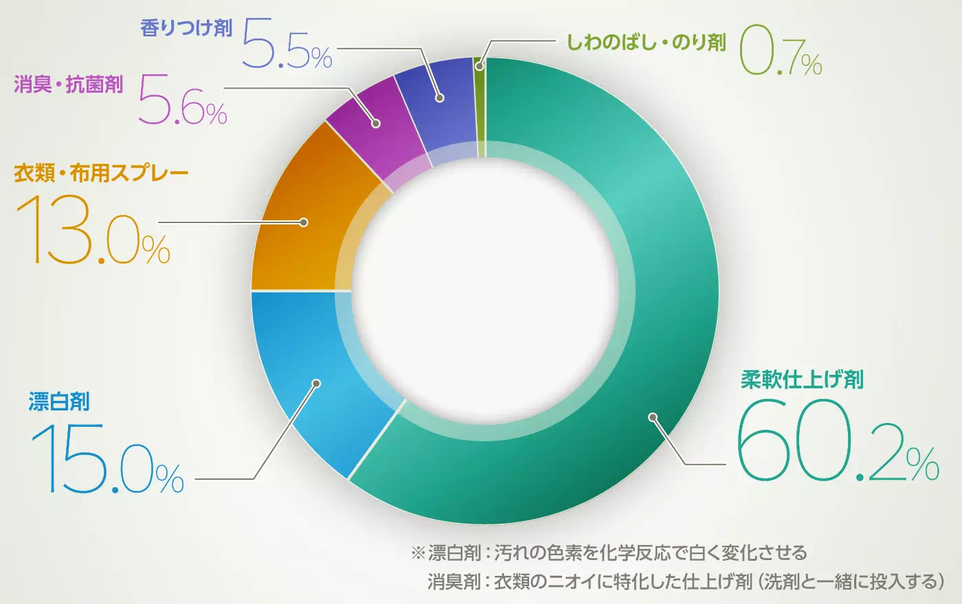 グラフイメージ