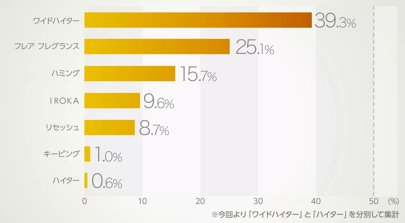 グラフイメージ