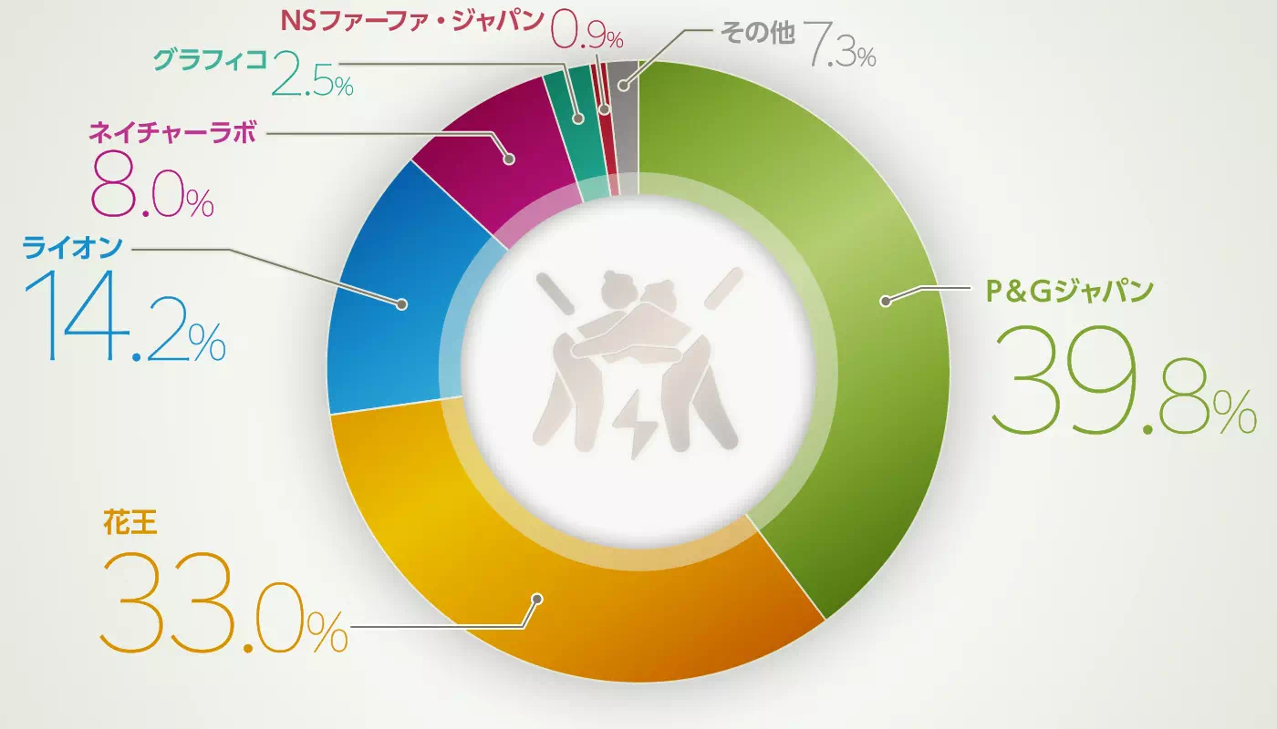 グラフイメージ