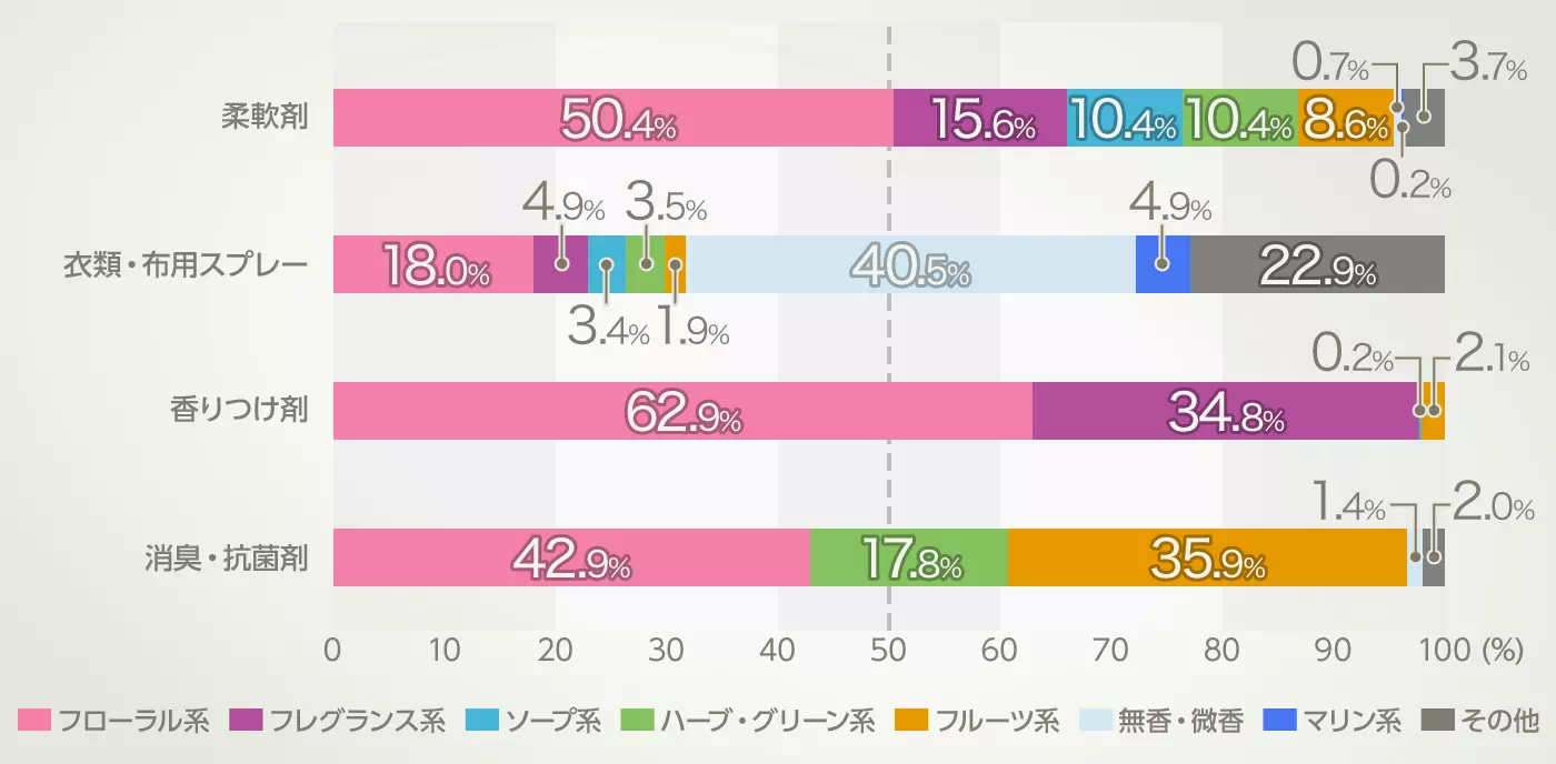 グラフイメージ