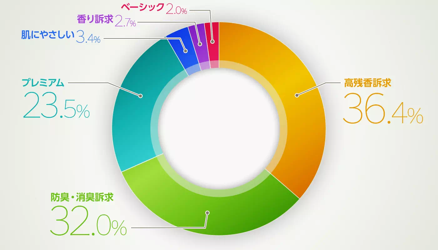 グラフイメージ