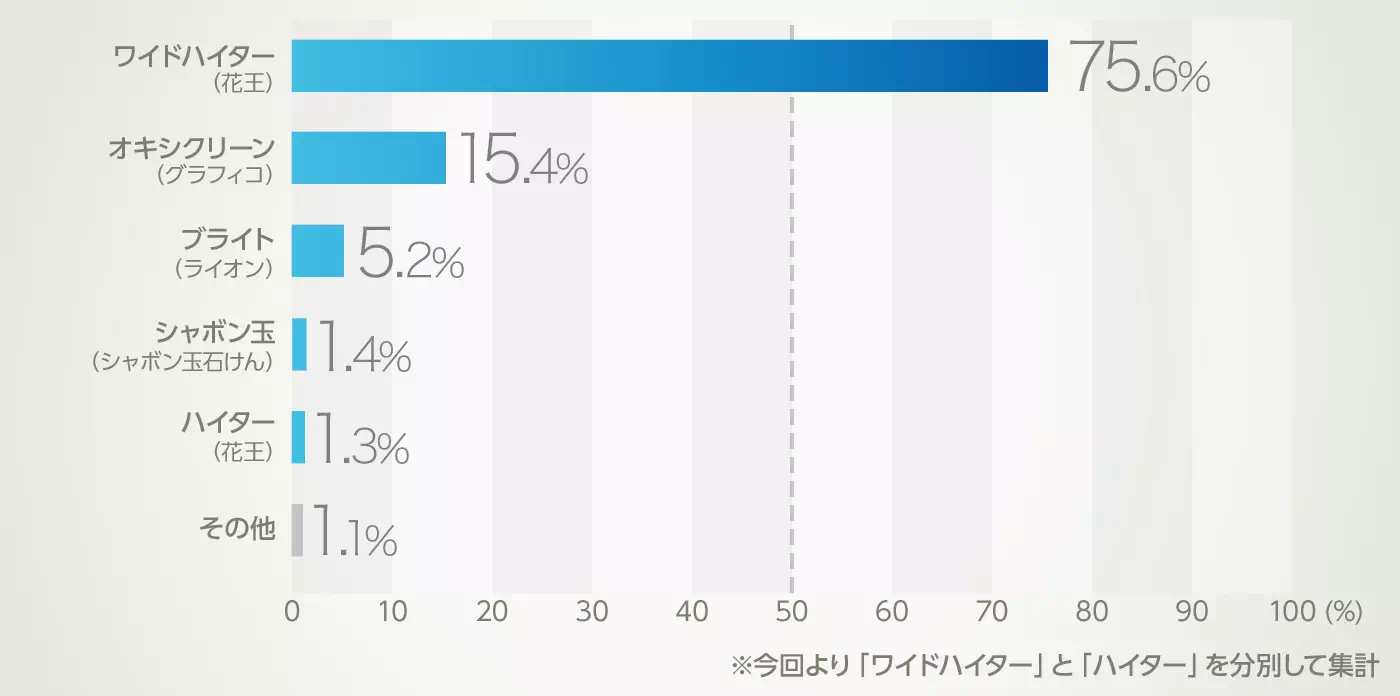 グラフイメージ