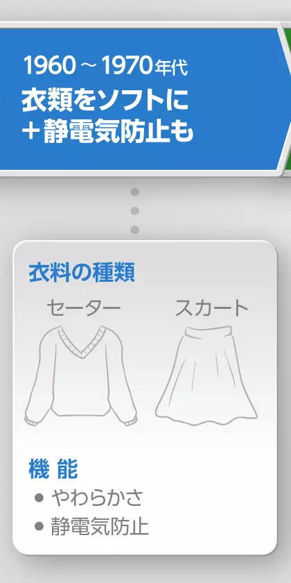 年代イメージ画像
