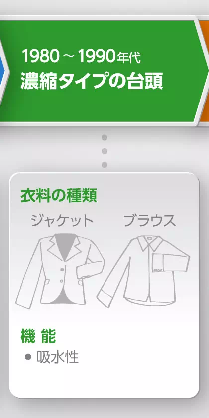 年代イメージ画像