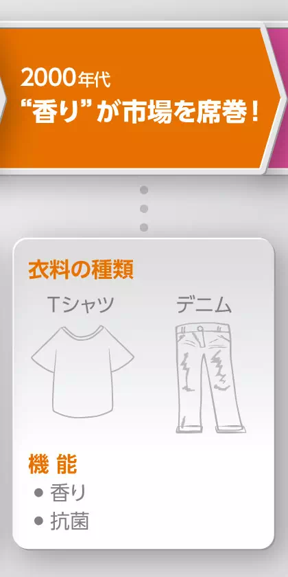 年代イメージ画像