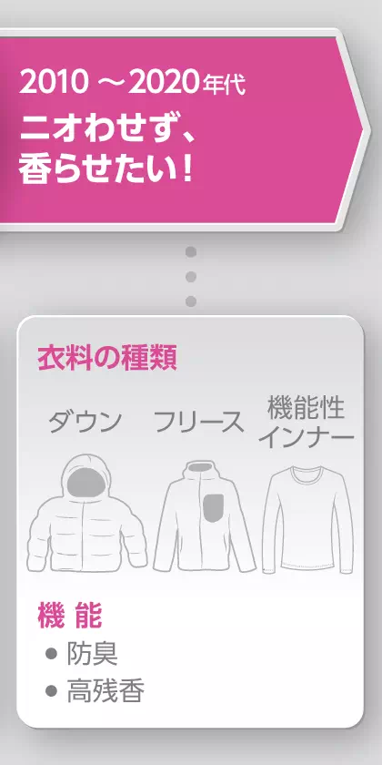 年代イメージ画像