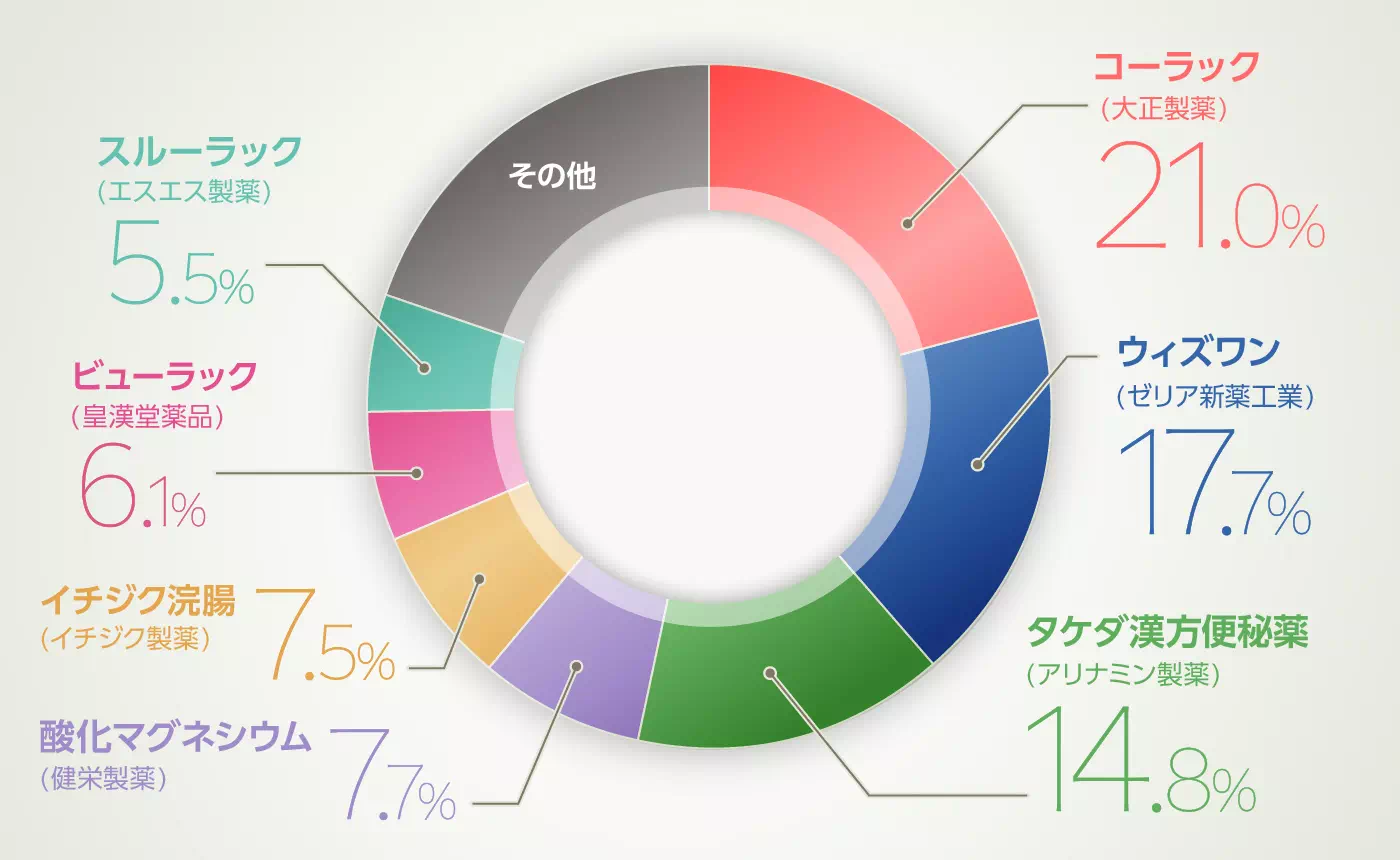 グラフイメージ