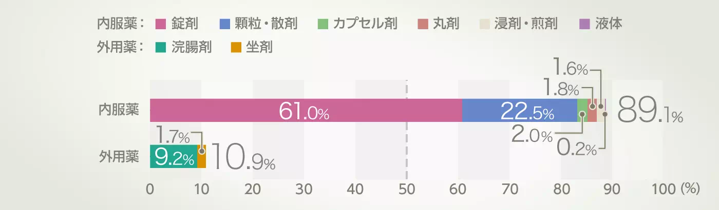 グラフイメージ