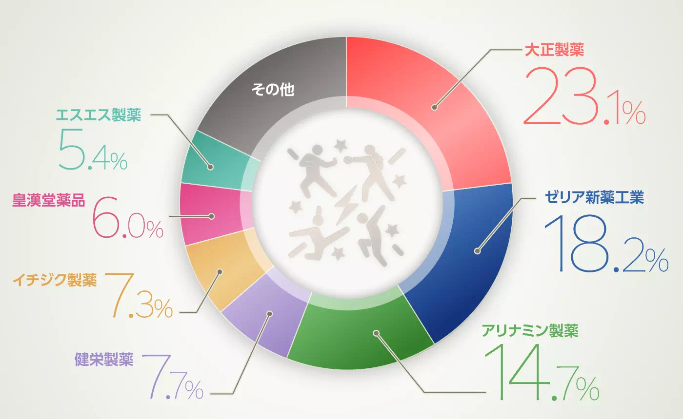 グラフイメージ