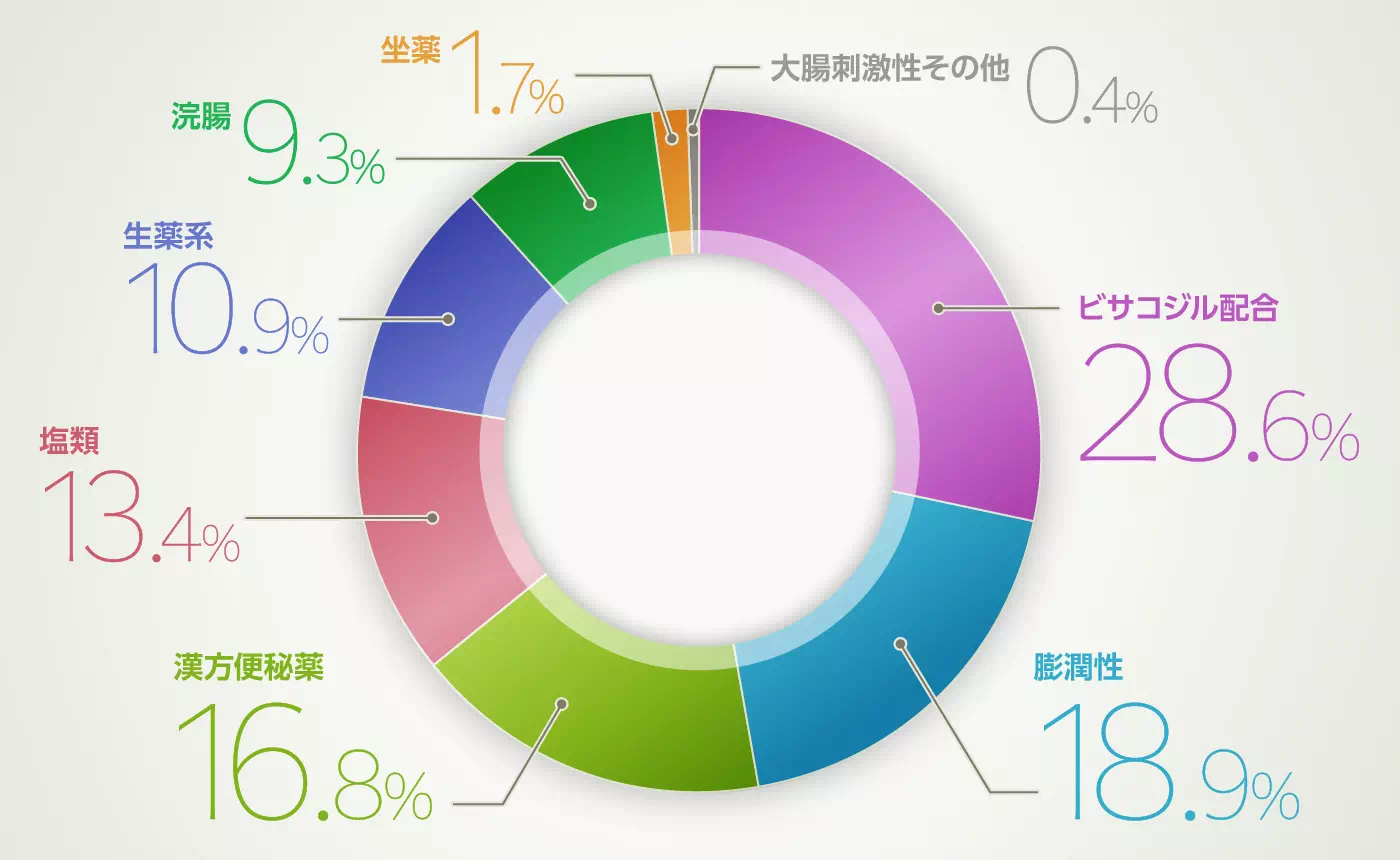 グラフイメージ