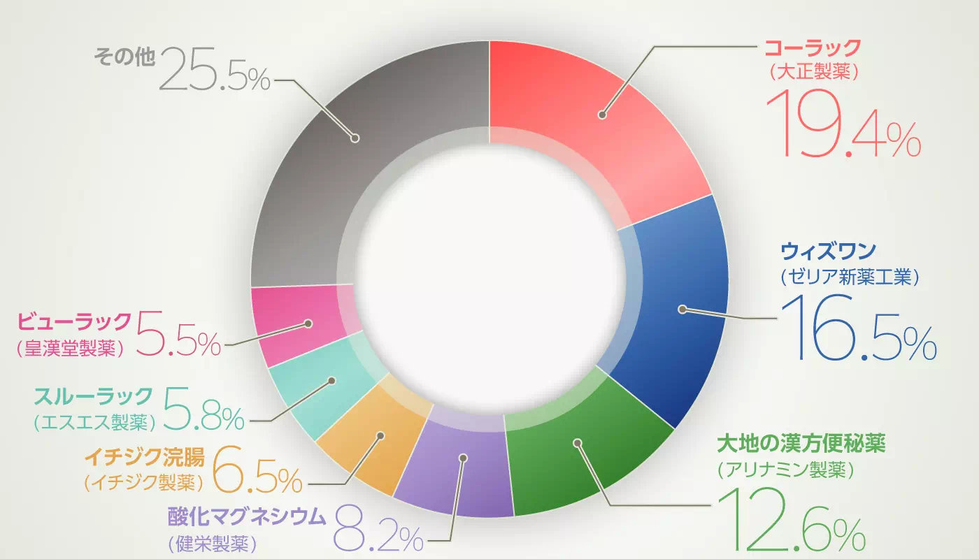 グラフイメージ