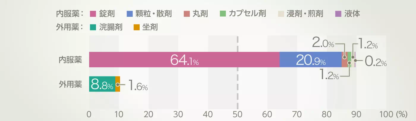 グラフイメージ
