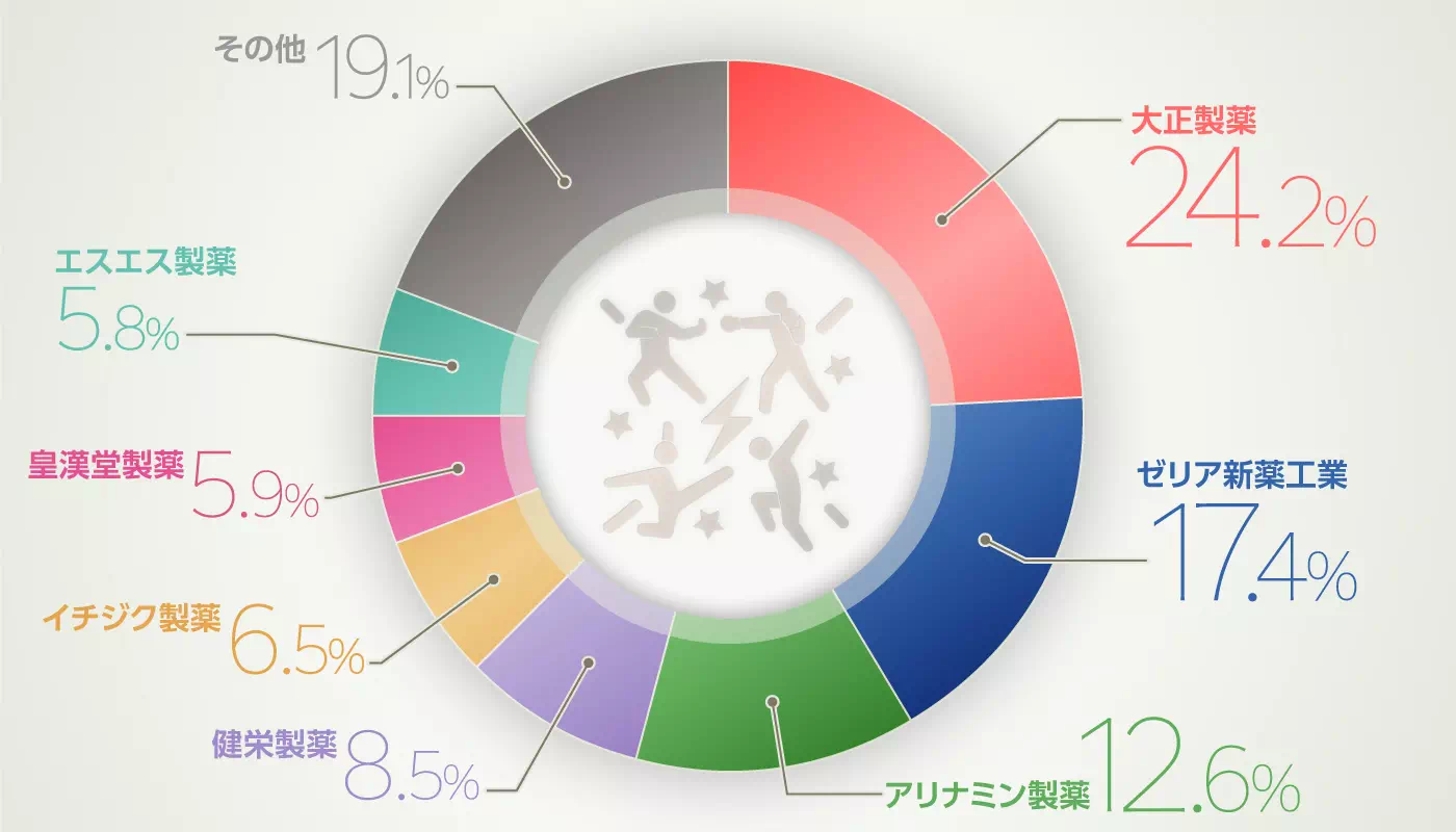 グラフイメージ