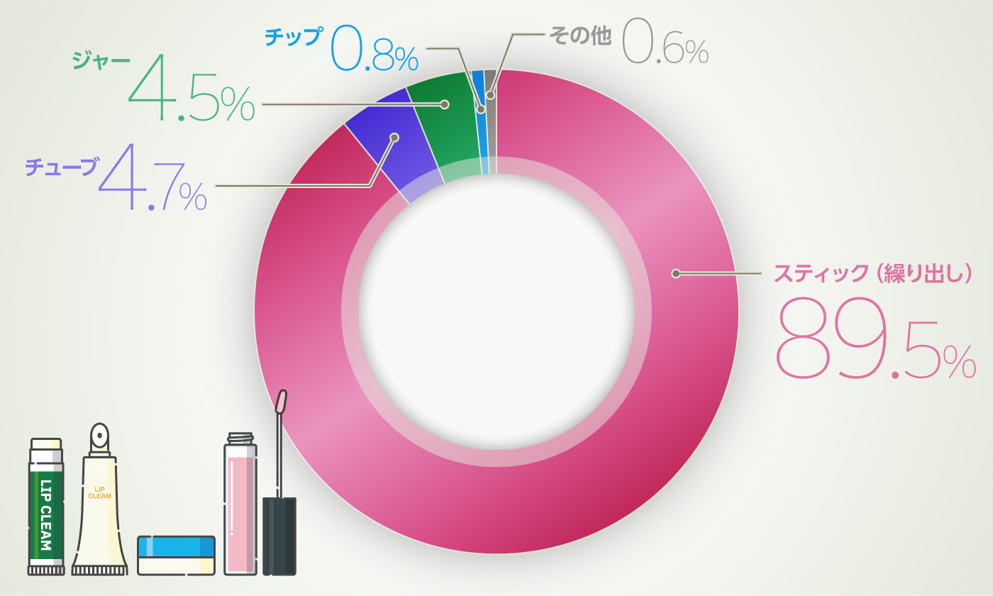 グラフイメージ