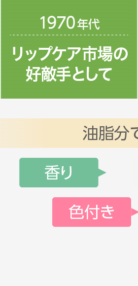 年代イメージ画像