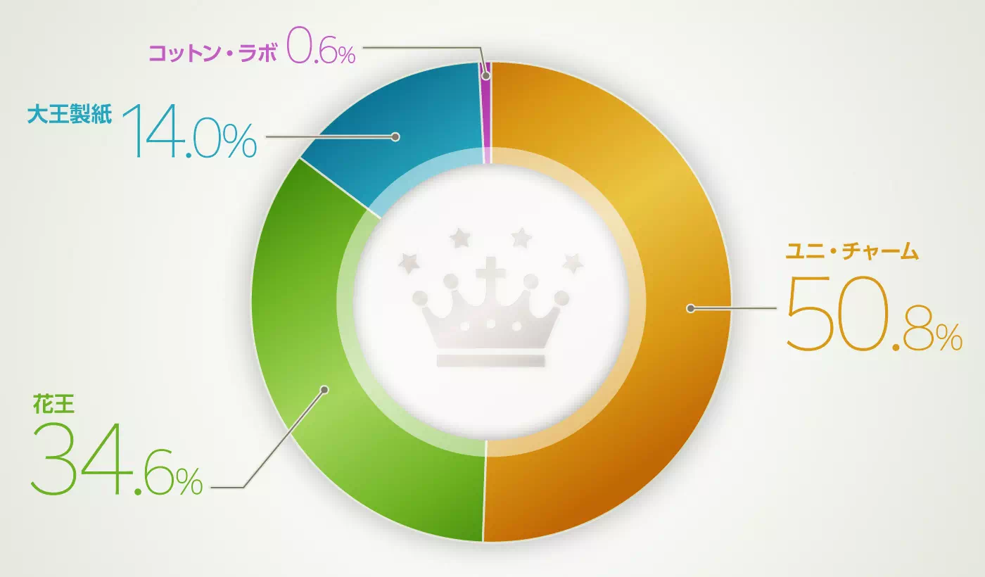 グラフイメージ