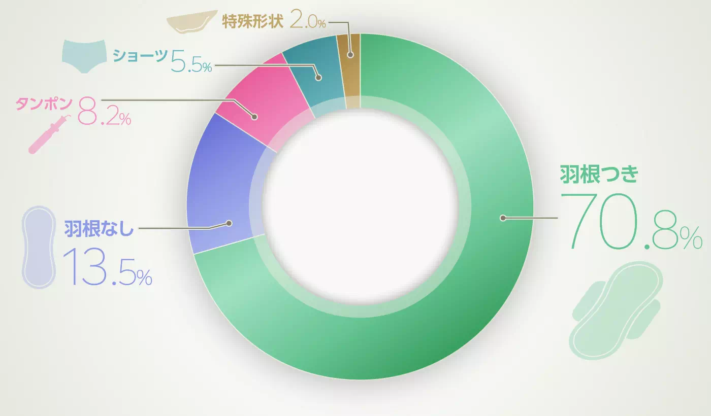 グラフイメージ
