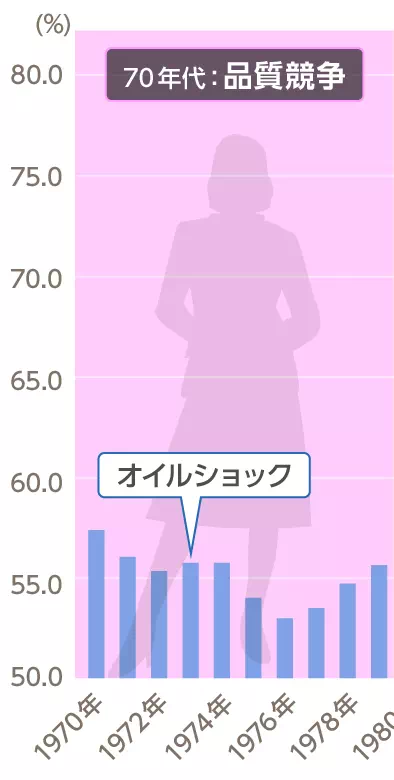 年代イメージ画像