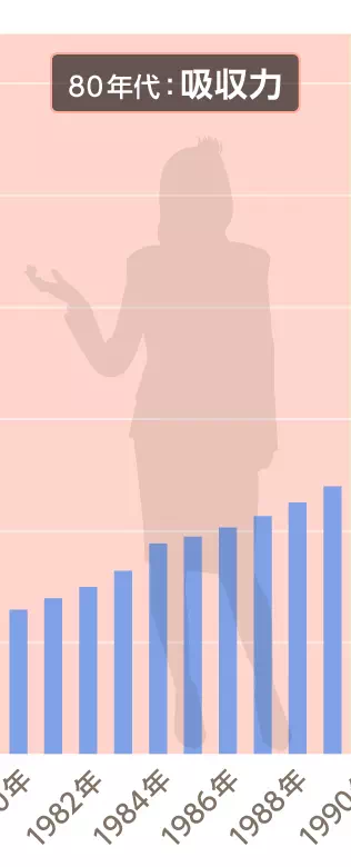 年代イメージ画像