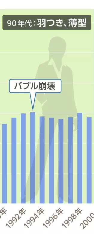 年代イメージ画像