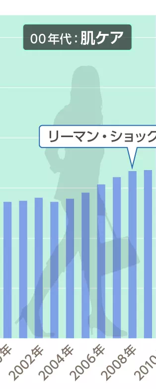 年代イメージ画像