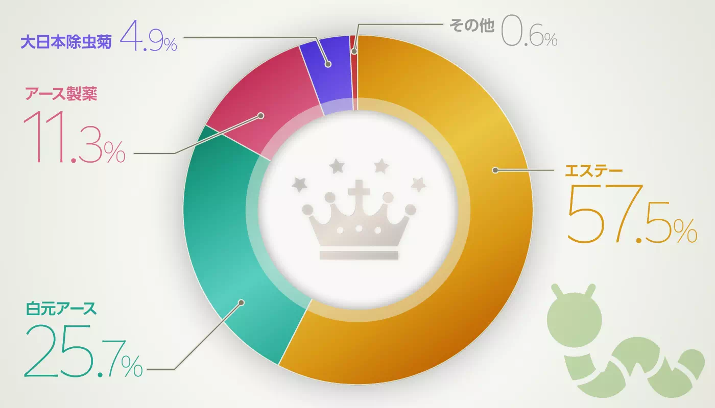 グラフイメージ