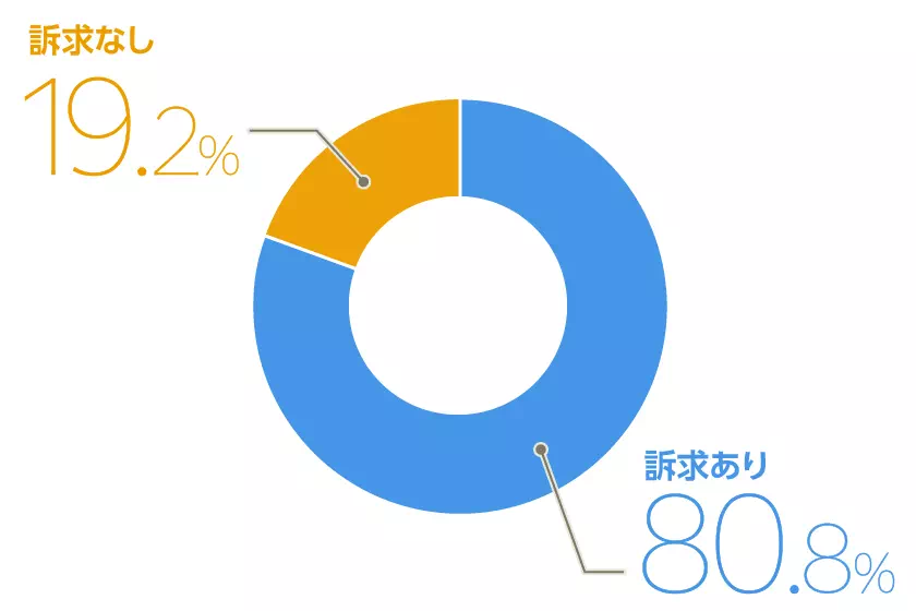 グラフイメージ