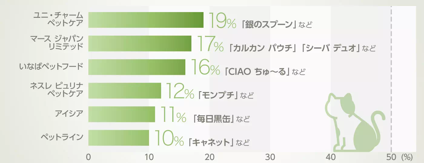 グラフイメージ