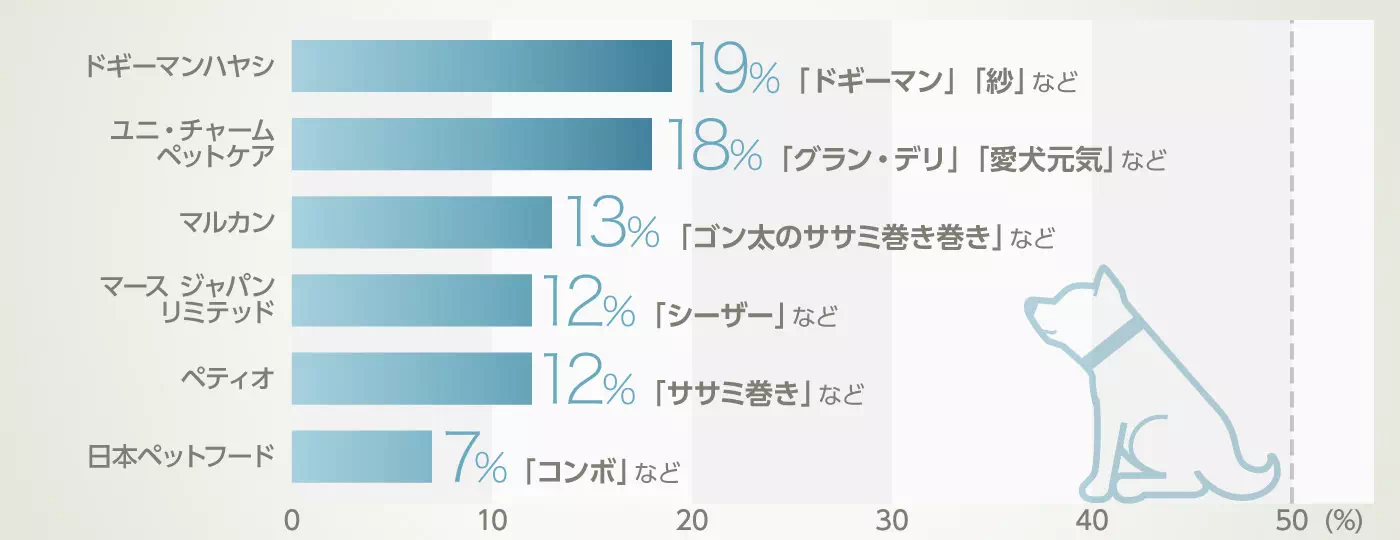 グラフイメージ