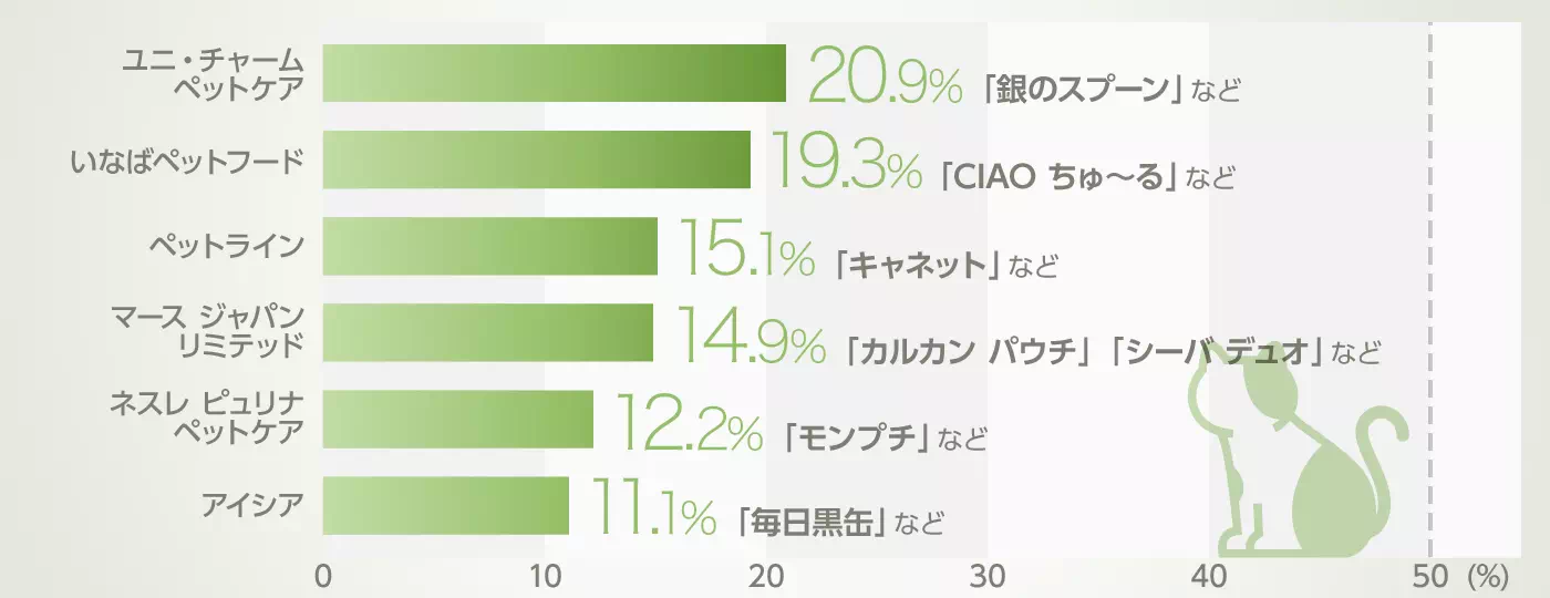 グラフイメージ