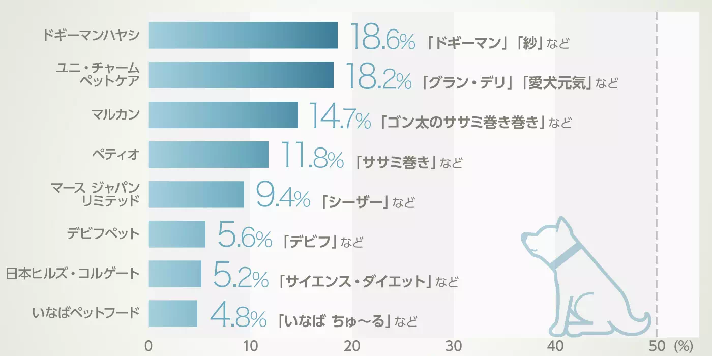 グラフイメージ