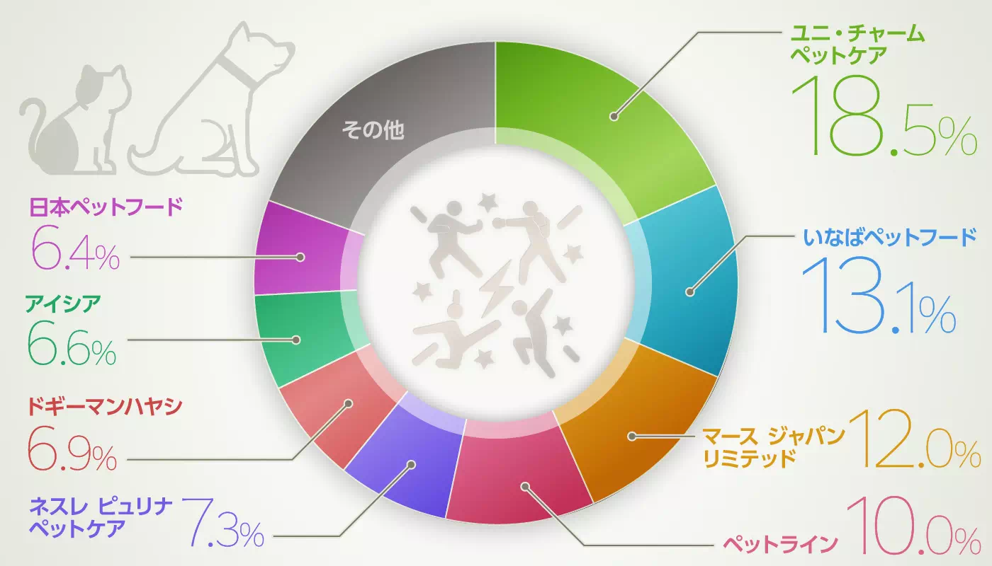 グラフイメージ