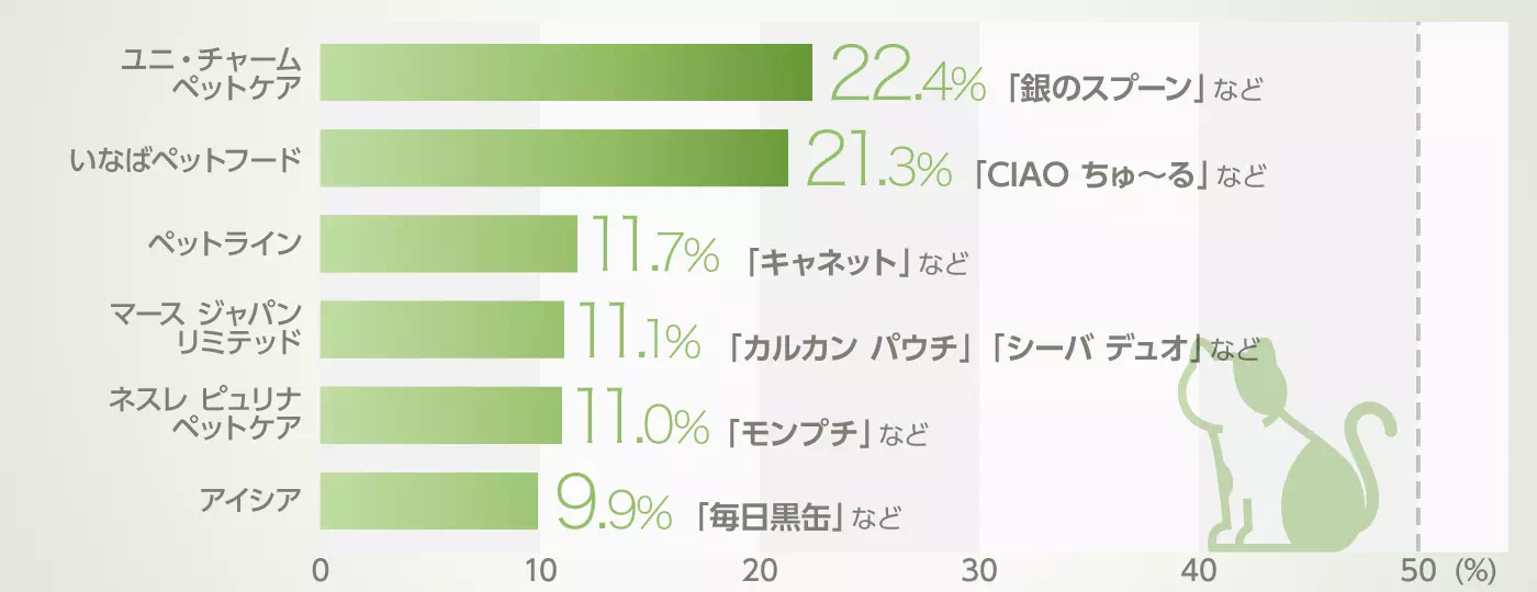 グラフイメージ