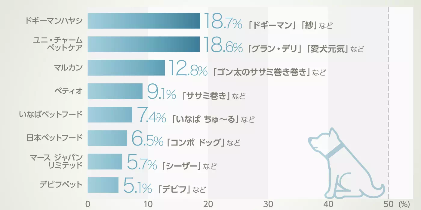 グラフイメージ
