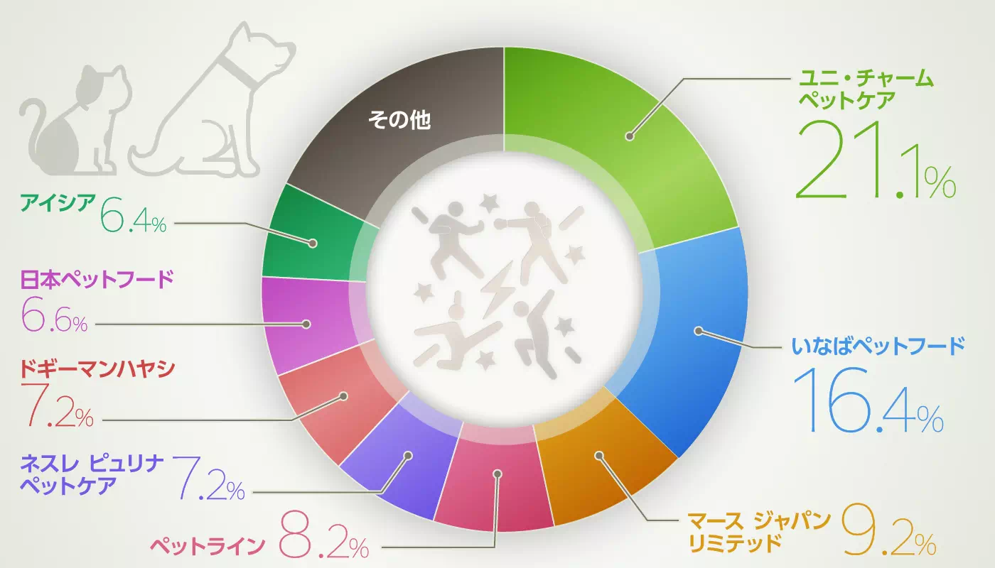 グラフイメージ