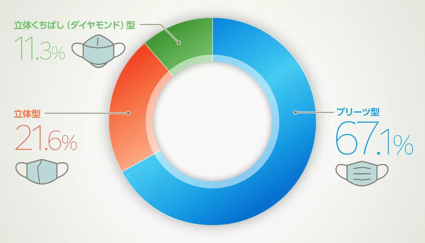 グラフイメージ
