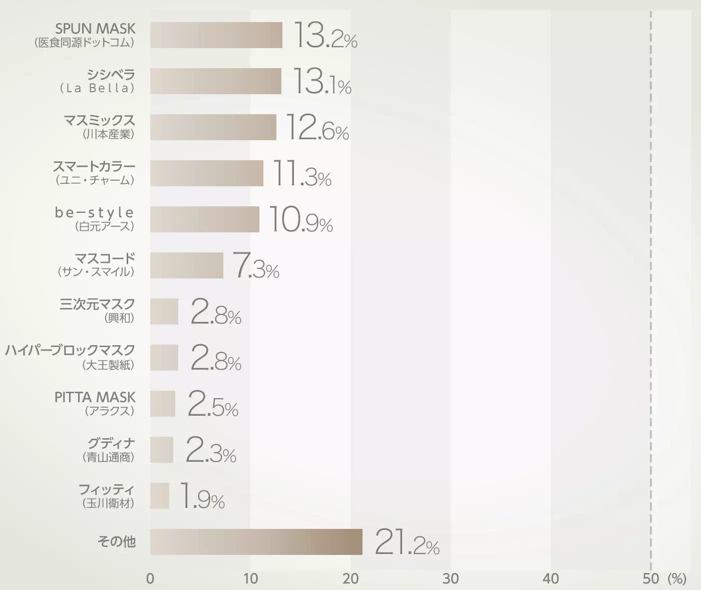 グラフイメージ
